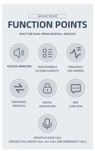 YANTON DM-980 DMR and Analog Handheld radio