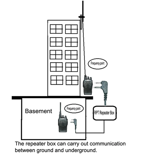 Bi-directional repeater cable for two way radios