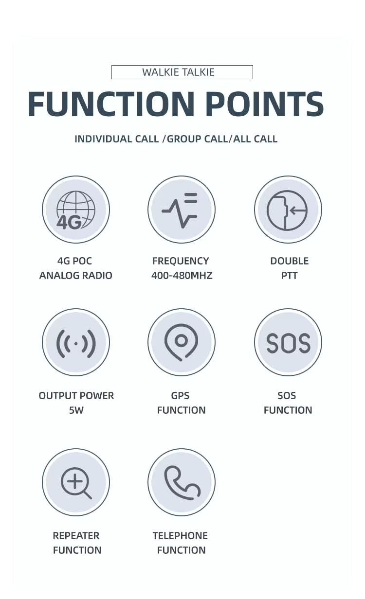 Yanton T-X7D(Dual sim and GPS) POC and Analog radio