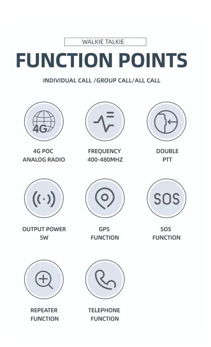 Yanton T-X7D(Dual sim and GPS) POC and Analog radio