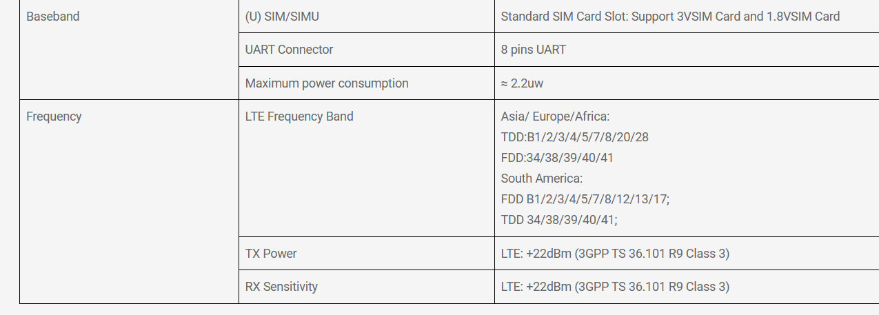 Yanton T-X9 POC(sim card) Radio.