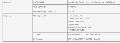 Yanton T-X9 POC(sim card) Radio.