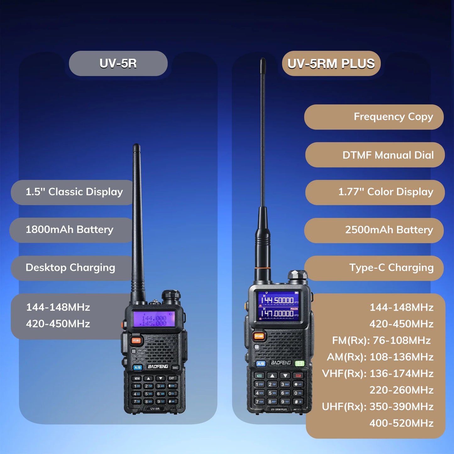 Baofeng UV5RH Radio