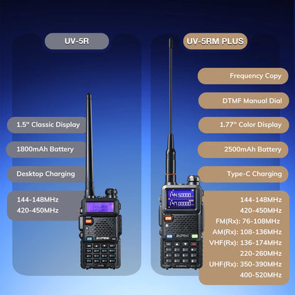 Baofeng UV5RH Radio