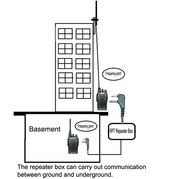 Bi-directional repeater cable for two way radios